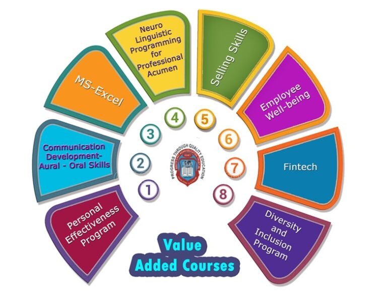 Value added Courses – S.E.A COLLEGE OF SCIENCE COMMERCE & ARTS